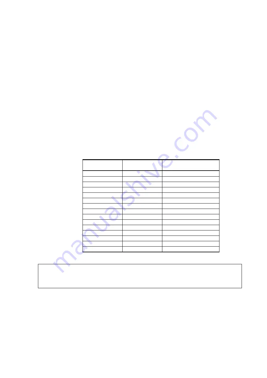 Vaisala WINDCAP WS425 User Manual Download Page 45