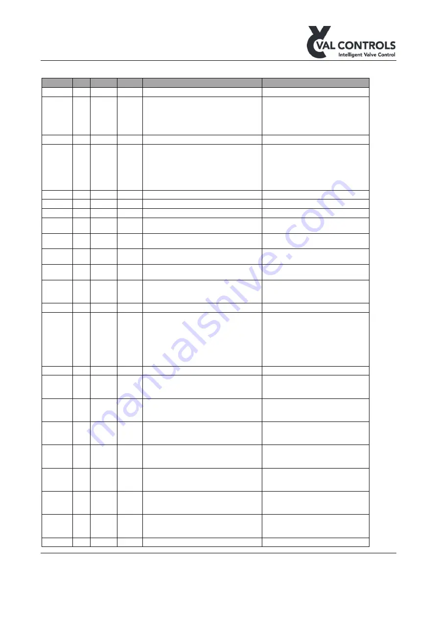 Val Controls IDC24 User Manual Download Page 10