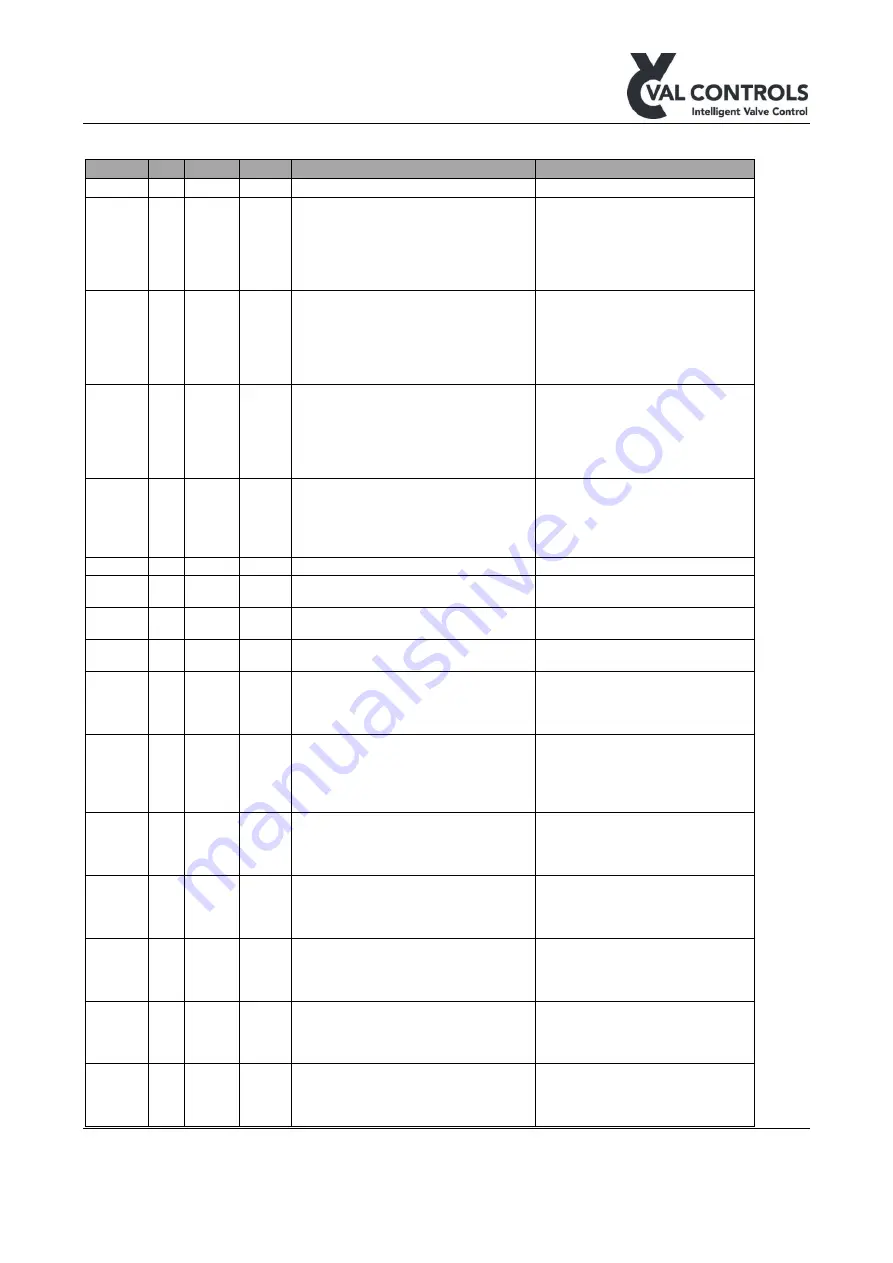 Val Controls IDC24 User Manual Download Page 14