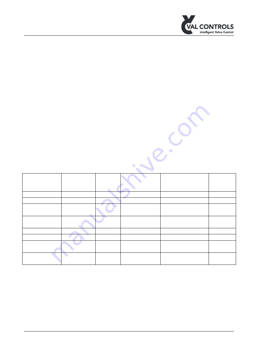 Val Controls IHP24-A Manual Download Page 11