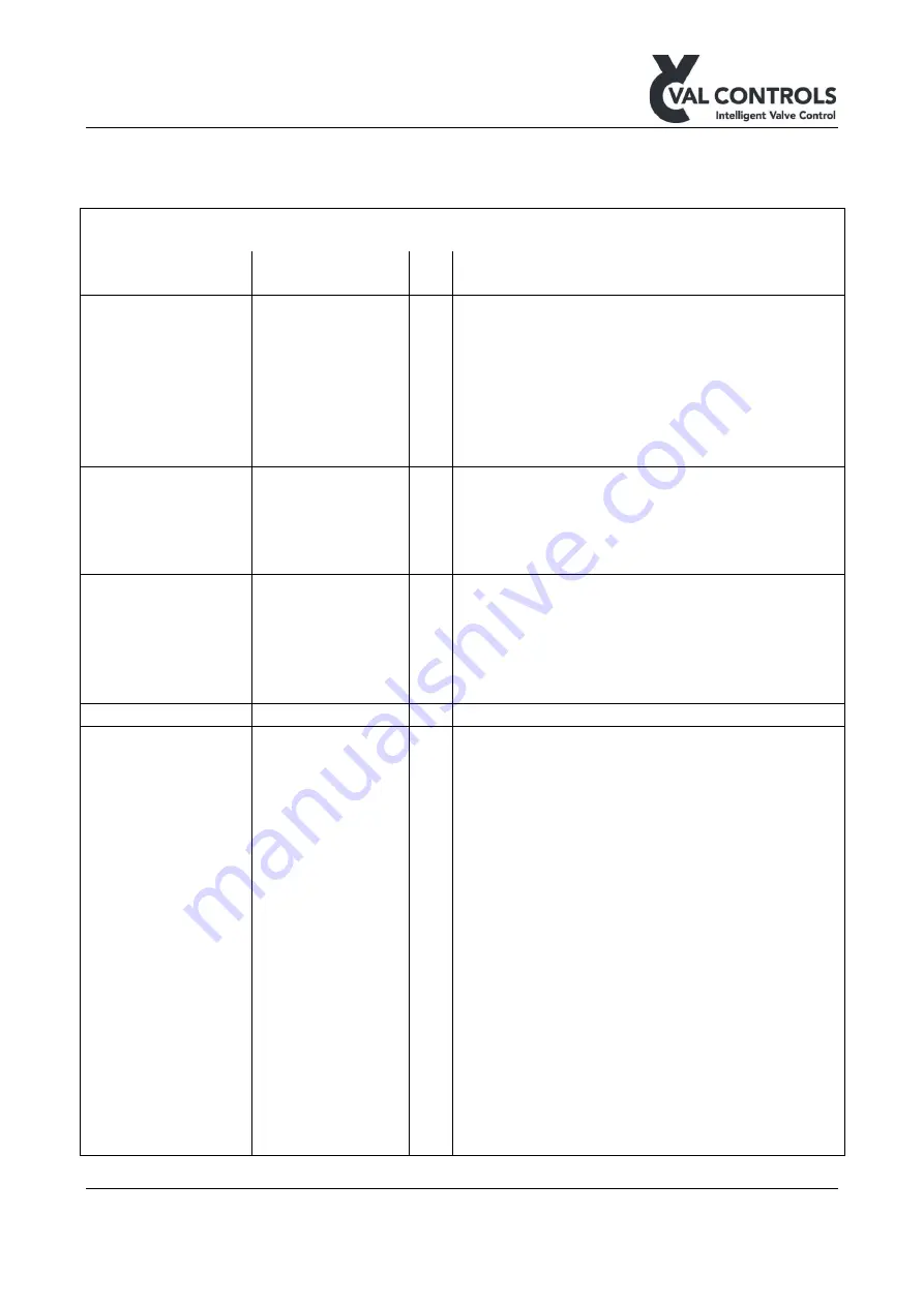 Val Controls IHP24-A Manual Download Page 17