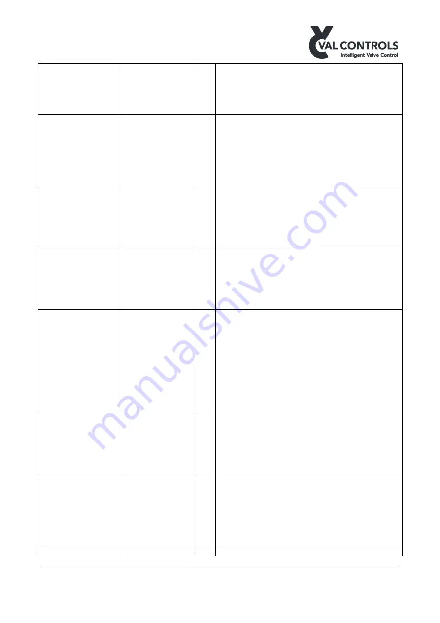 Val Controls IHP24-A Manual Download Page 21