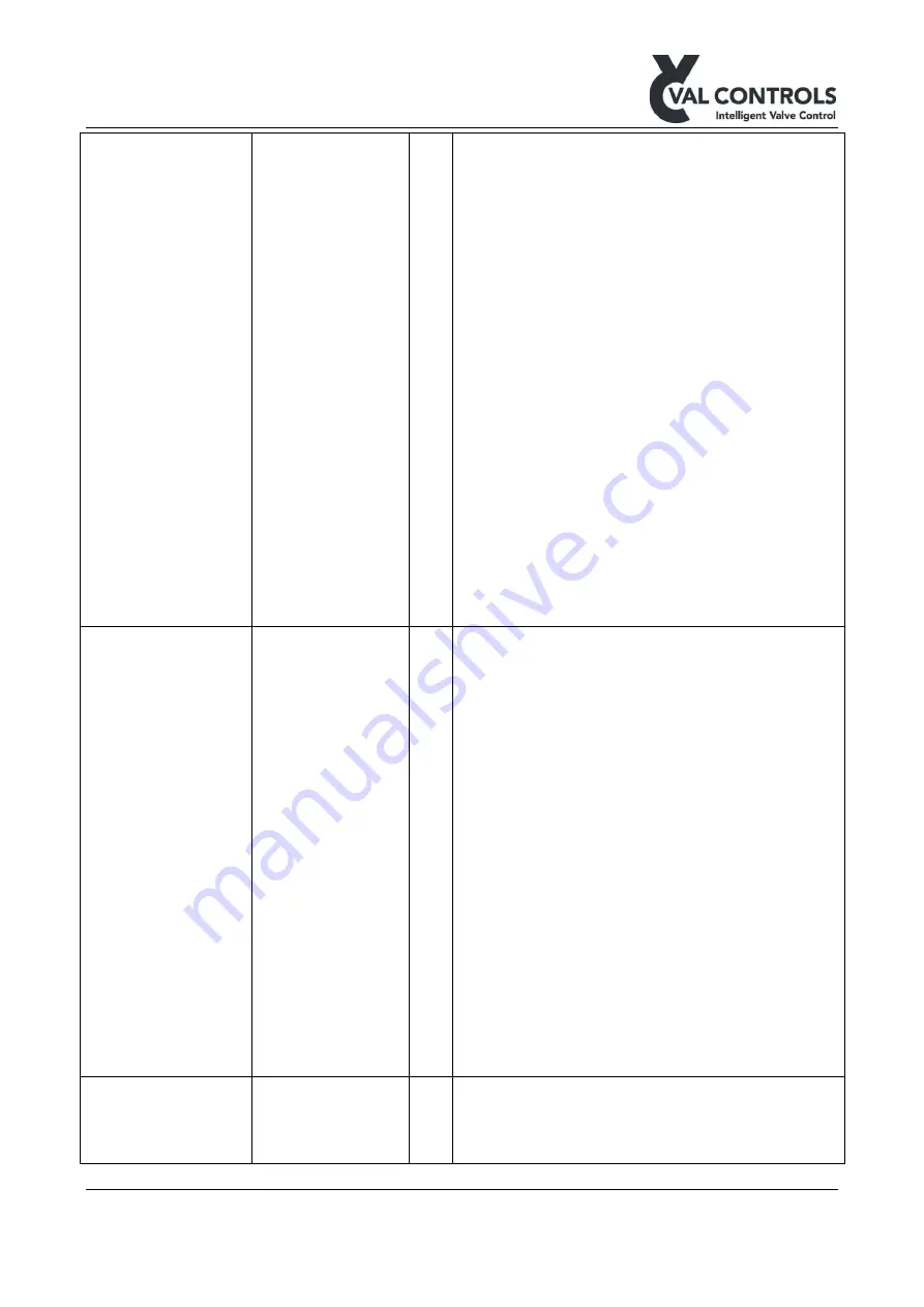 Val Controls IHP24-A Manual Download Page 23