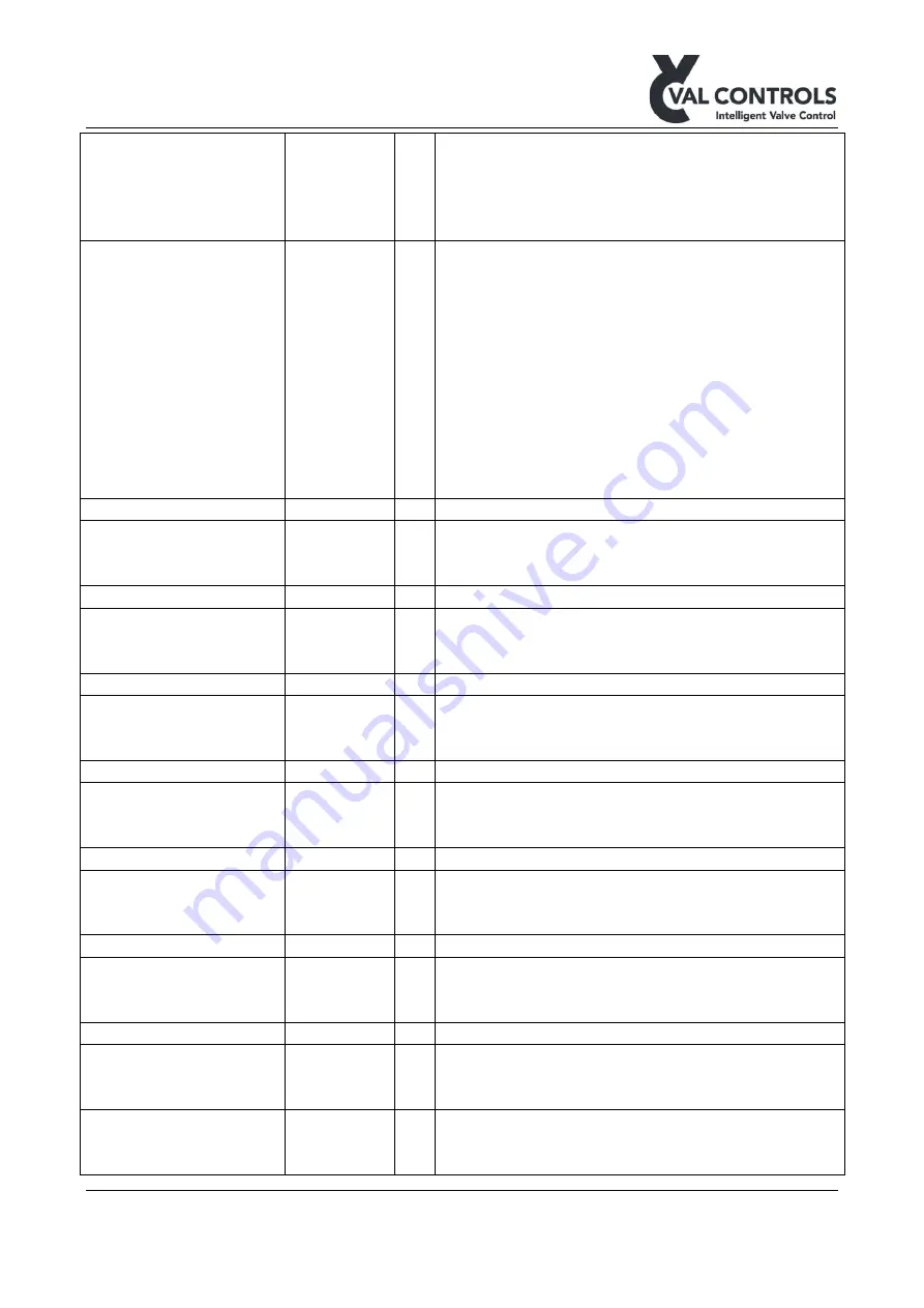 Val Controls IHP24-A Manual Download Page 32