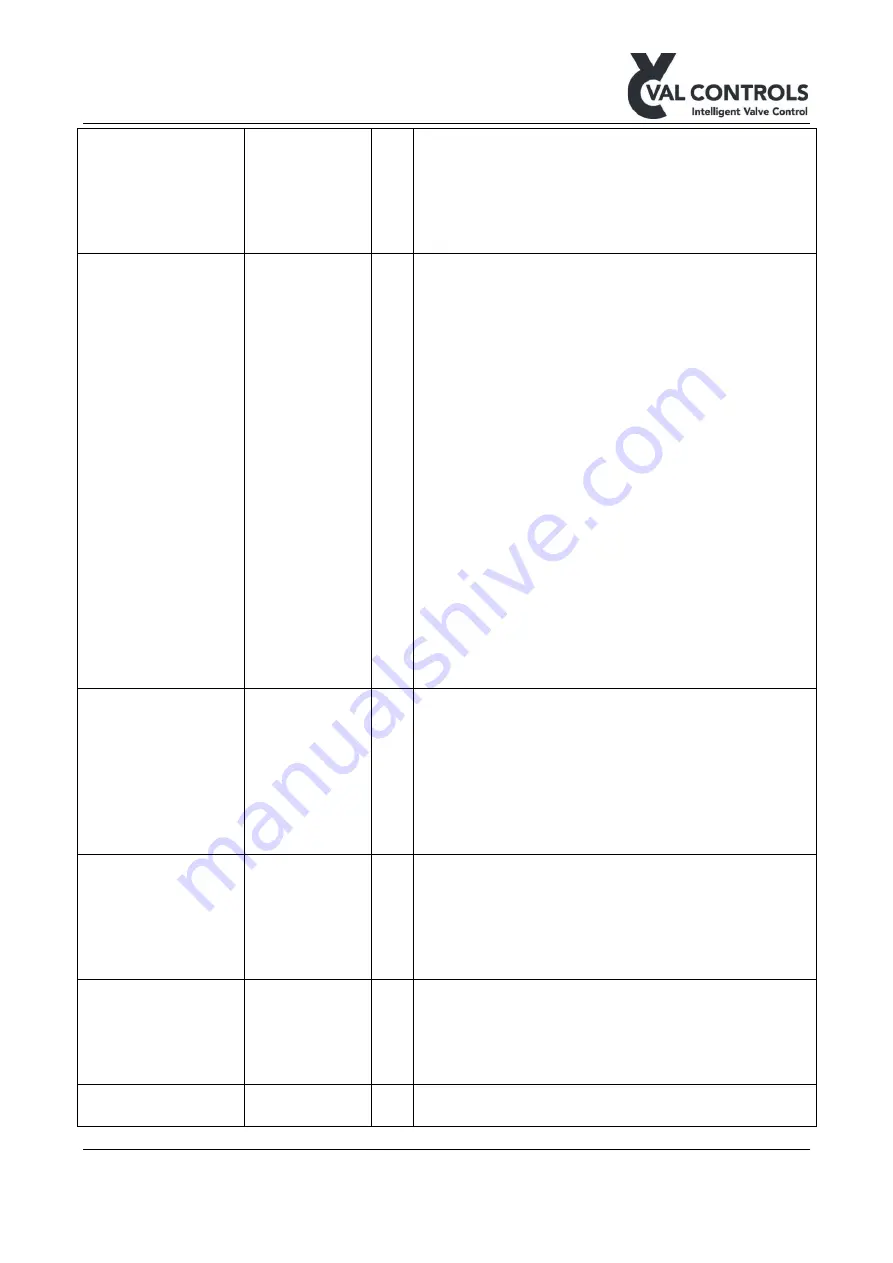 Val Controls IHP24-A Manual Download Page 37