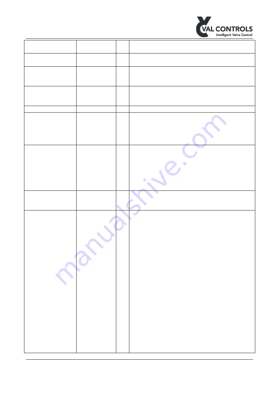 Val Controls IHP24-A Manual Download Page 52