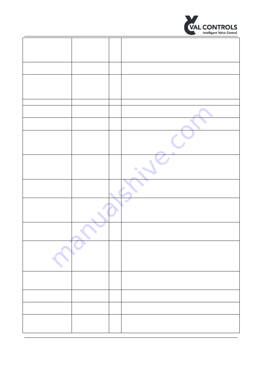 Val Controls IHP24-A Manual Download Page 54