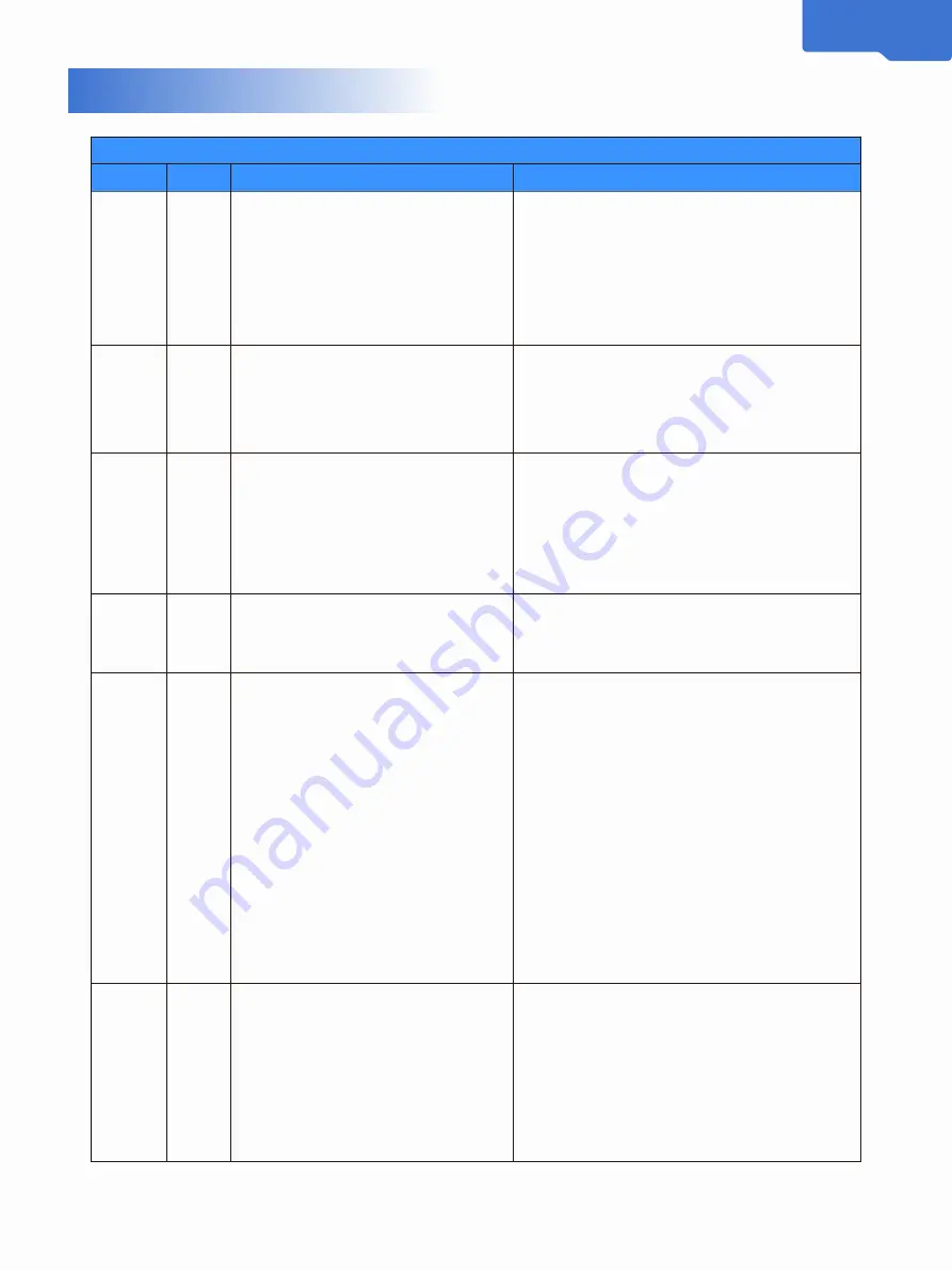 Valeton CP-200 User Manual Download Page 23