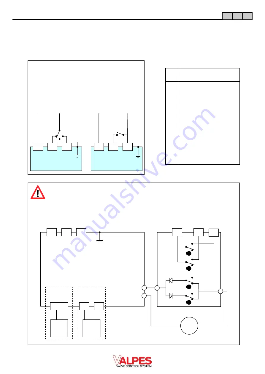 VALPES VS Series Technical Literature Set Up Procedure Download Page 12