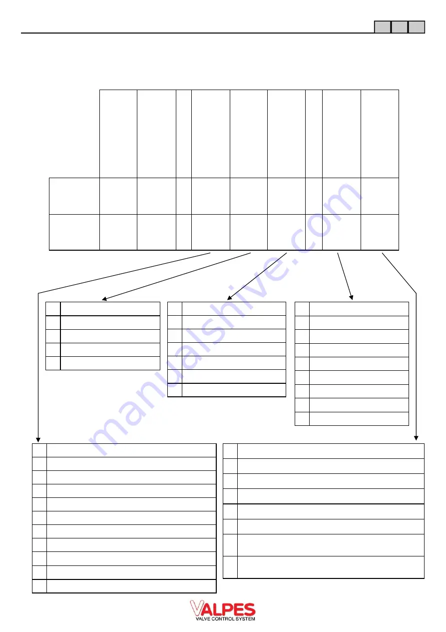 VALPES VS Series Technical Literature Set Up Procedure Download Page 16