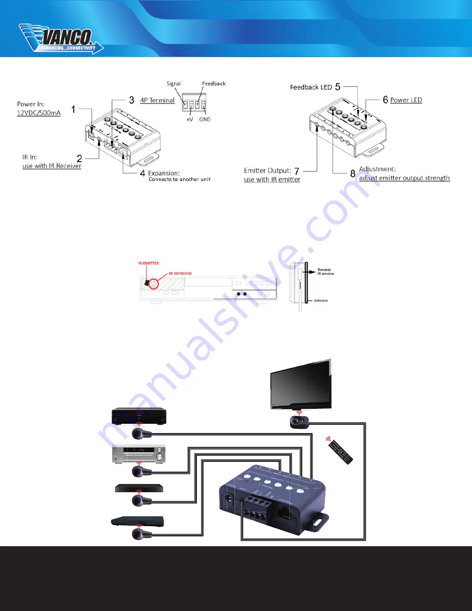 Vanco IR-EXPKIT Скачать руководство пользователя страница 2