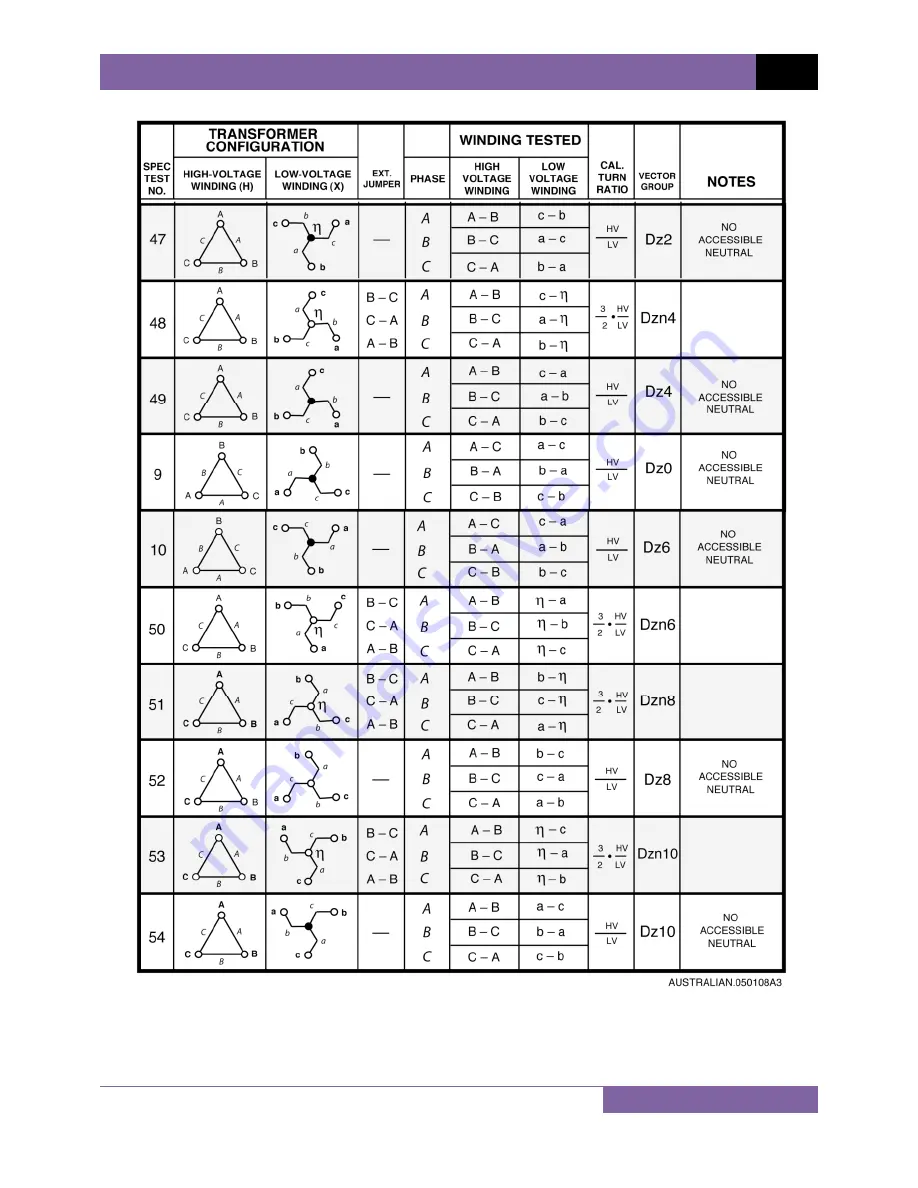 Vanguard Instruments ATRT-01 S3 User Manual Download Page 84