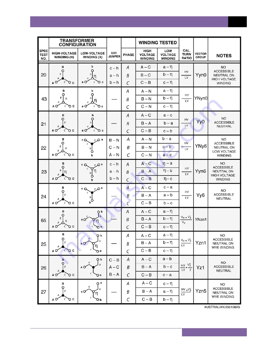 Vanguard Instruments ATRT-01 S3 User Manual Download Page 86