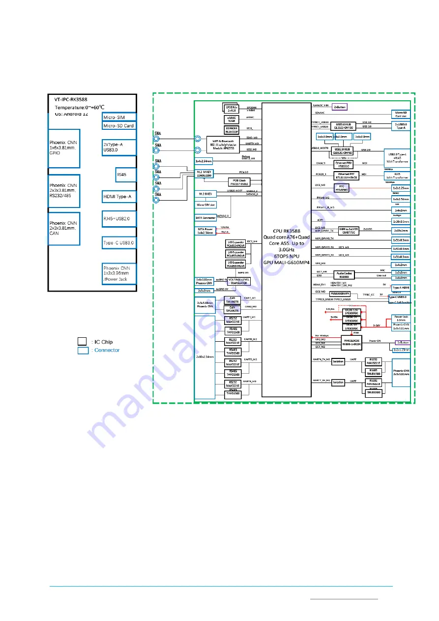 Vantron IBOX3588 Edge AI User Manual Download Page 13