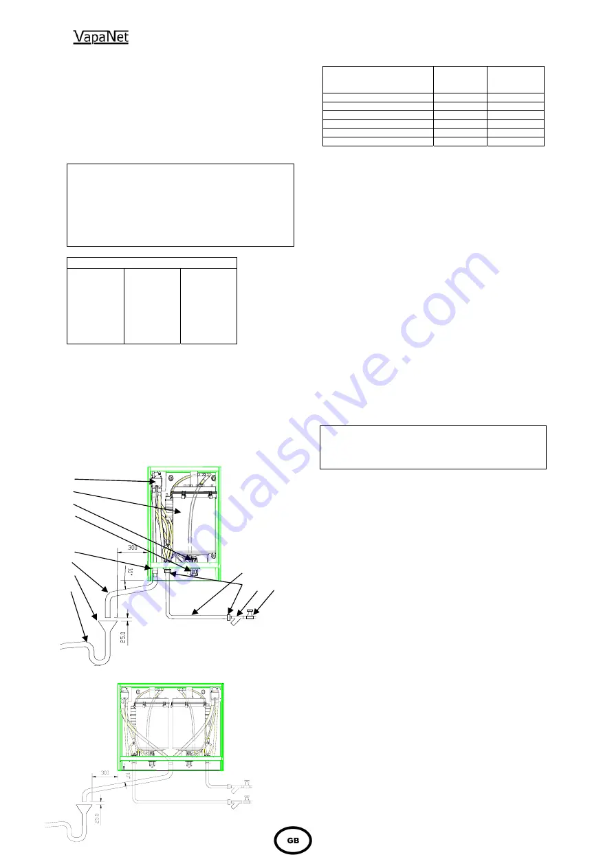 Vapac VapaNet Series Operation Manual Download Page 8