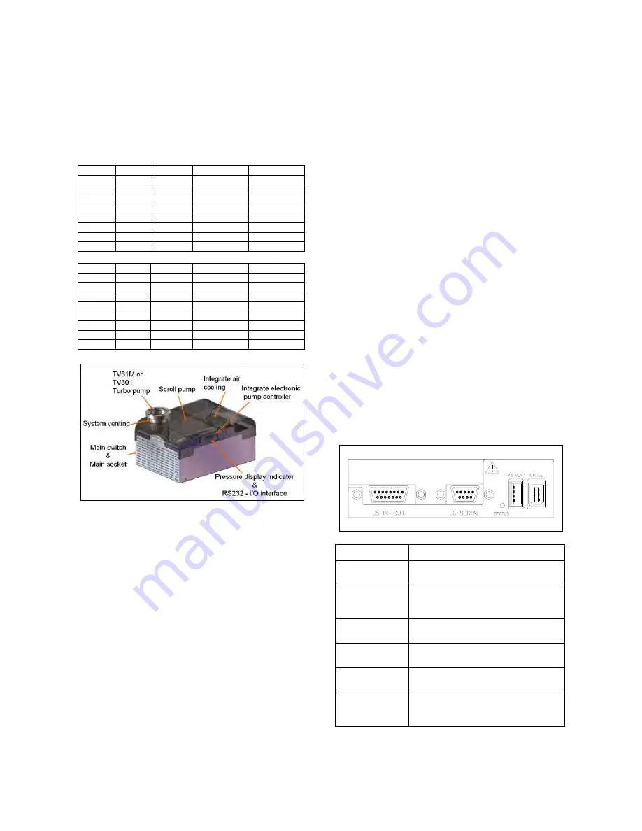 Varian 969-8217 Скачать руководство пользователя страница 61