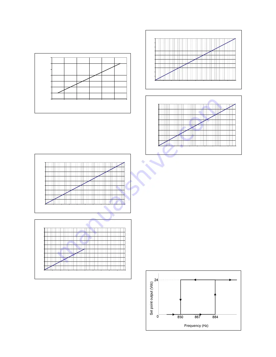 Varian 969-8217 Instruction Manual Download Page 70