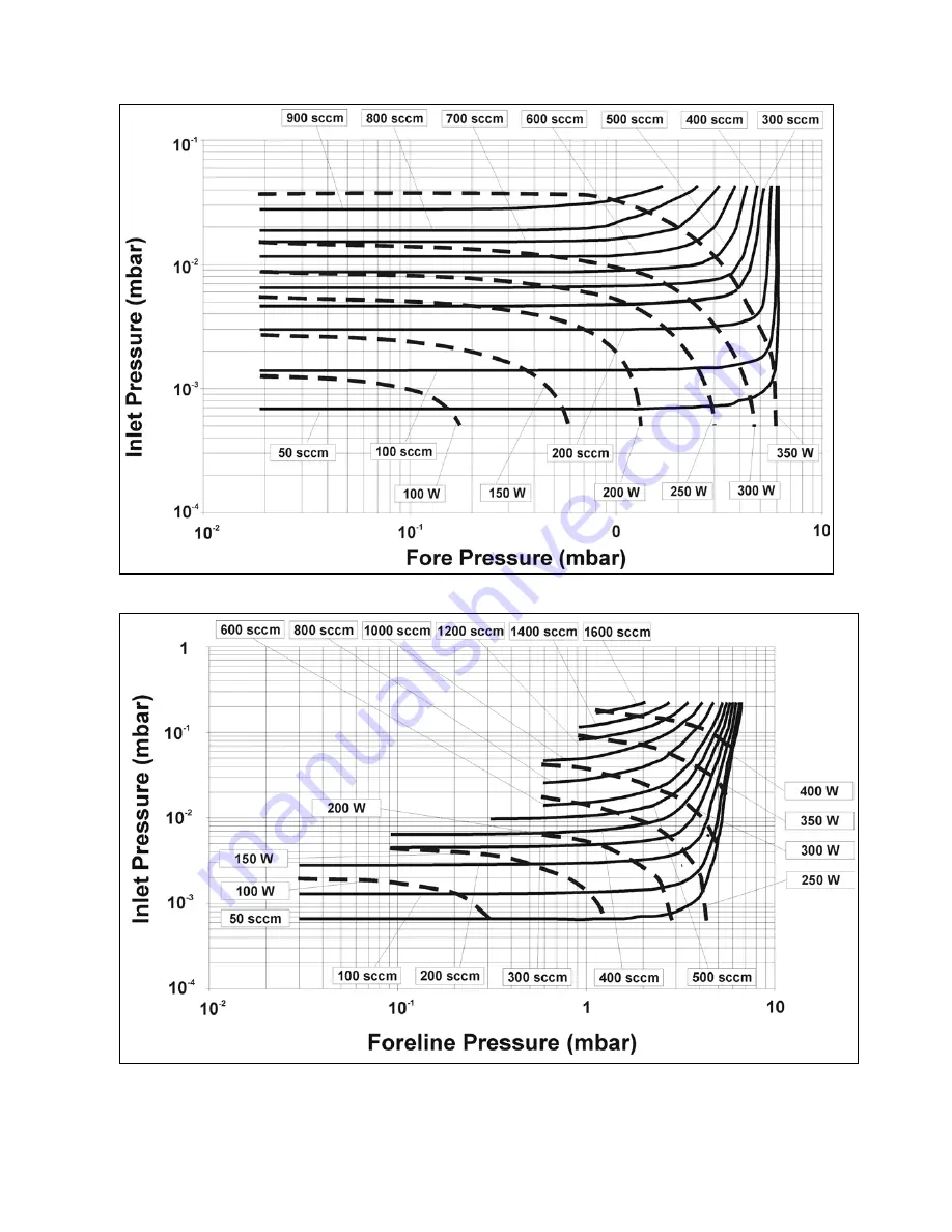 Varian 969-8871 Instruction Manual Download Page 77