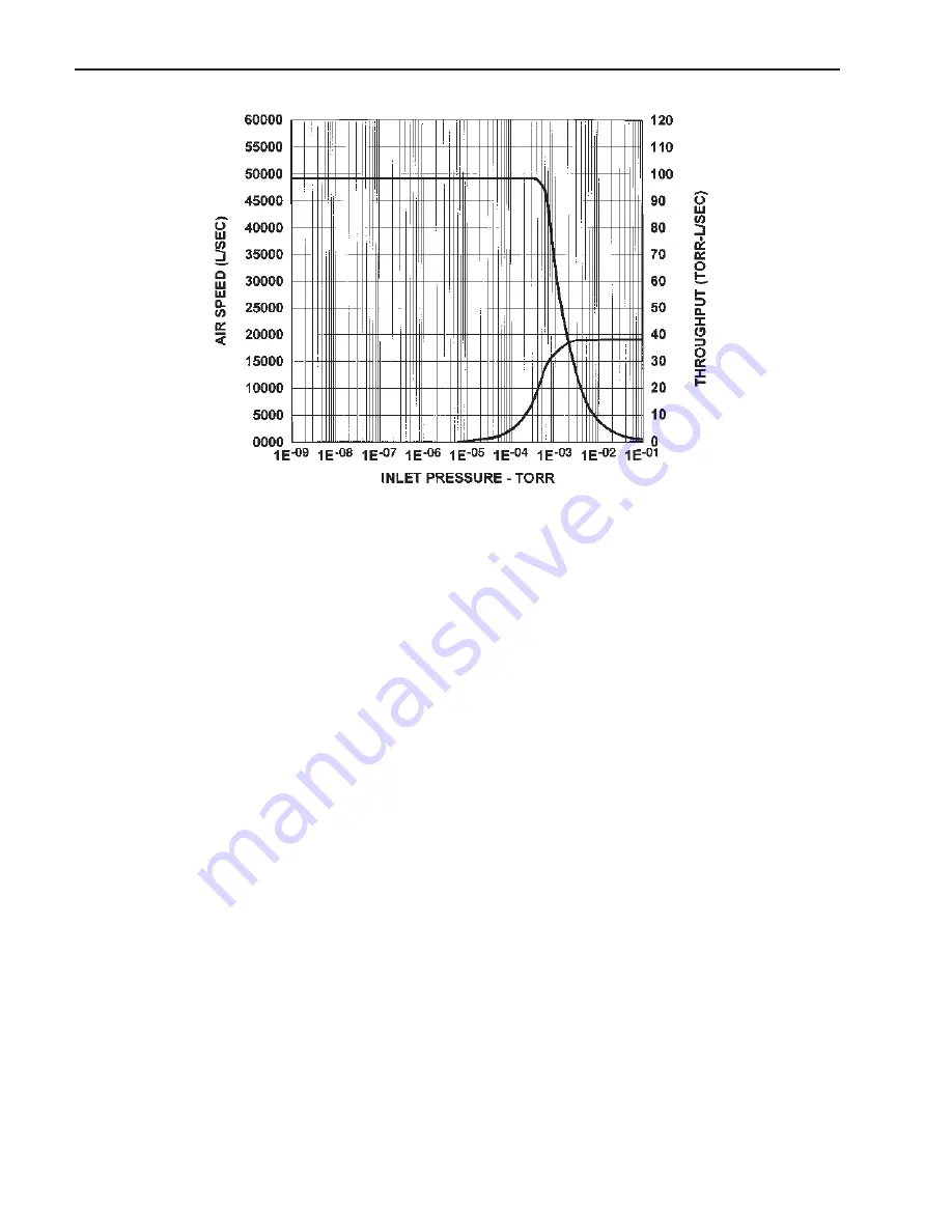 Varian F1730308 Instruction Manual Download Page 22