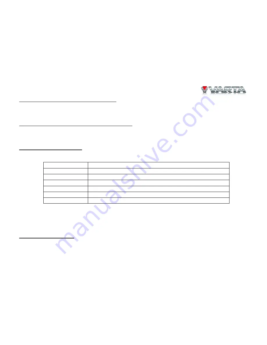 Varta V-AVM700 Instruction Manual Download Page 88