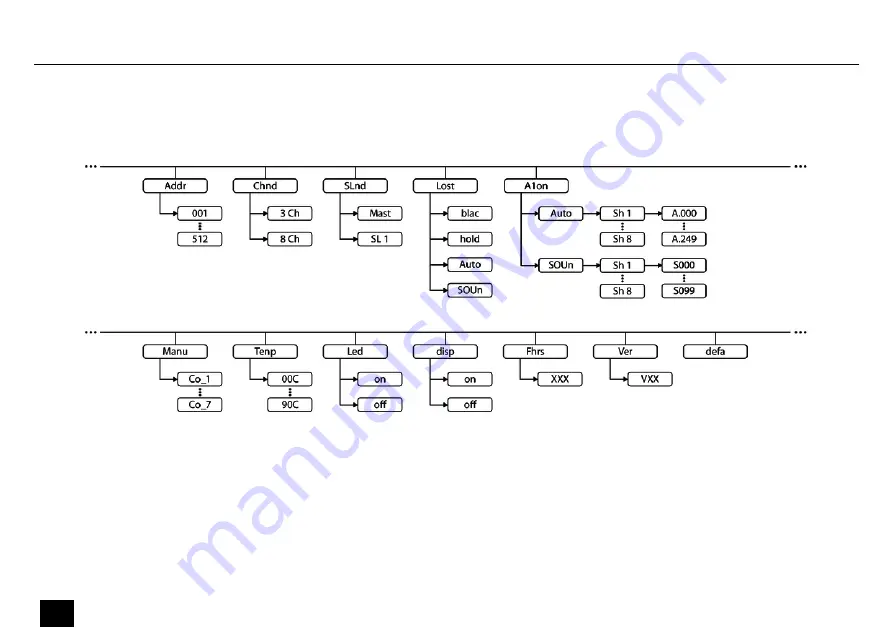 Varytec Rainbow Bar 8 User Manual Download Page 40