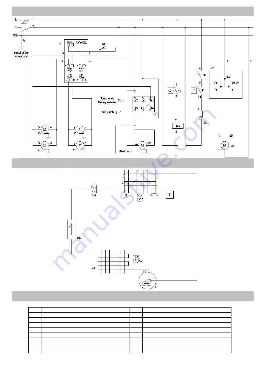 Vauconsant COOLBOX Instructions Of Use And Maintenance Download Page 3