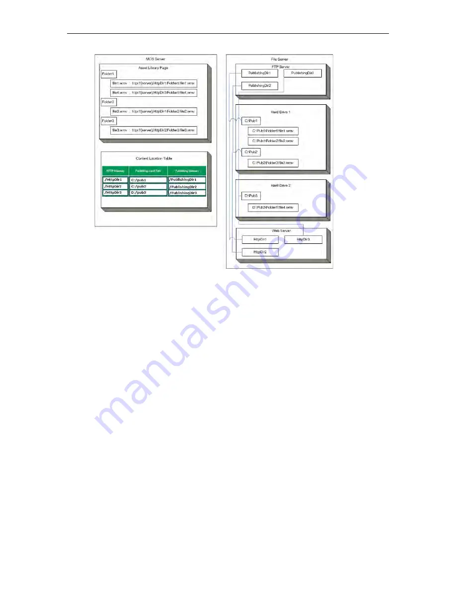 VBrick Systems ETHERNETV 4410-0118-0009 Admin Manual Download Page 52