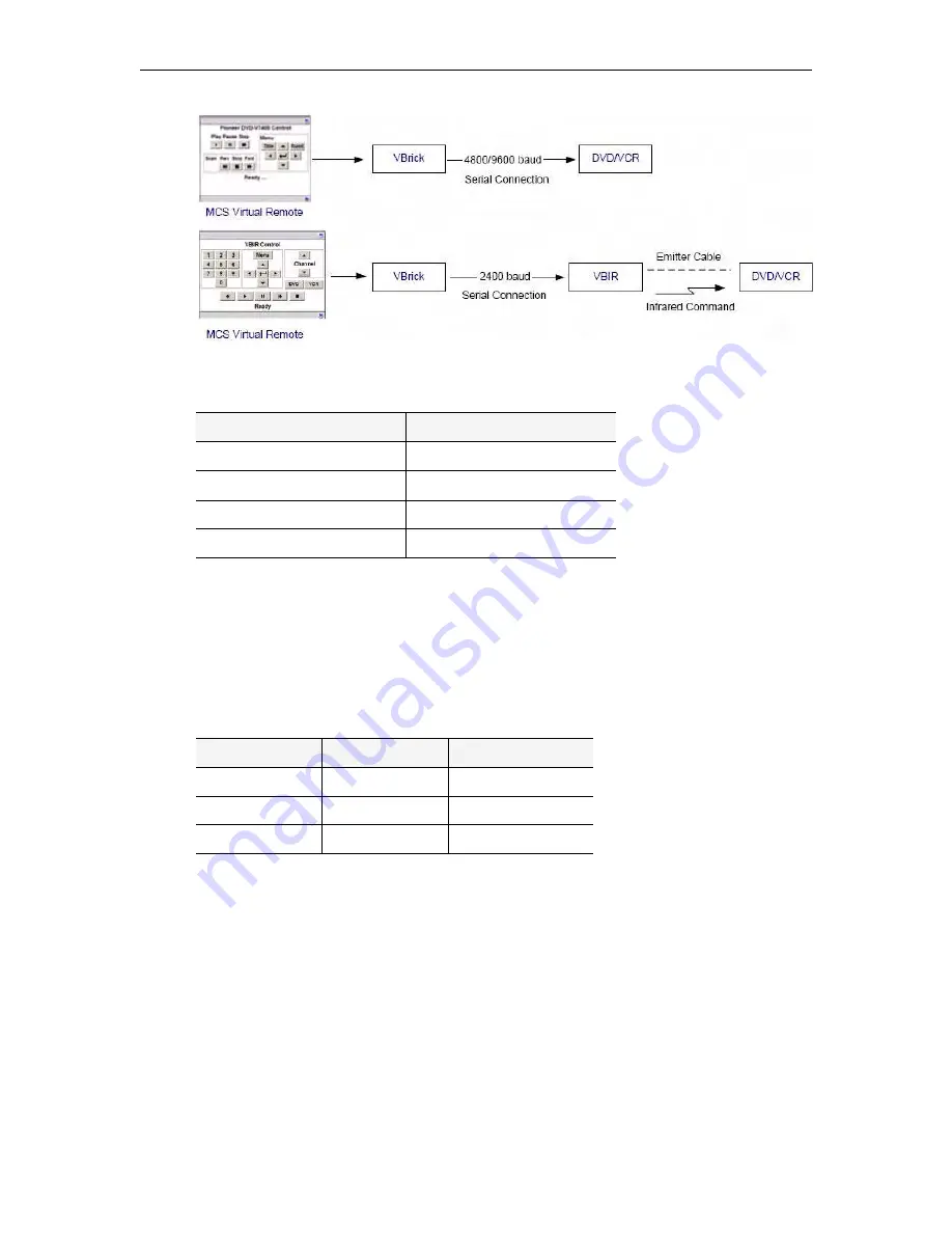 VBrick Systems ETHERNETV 4410-0118-0009 Admin Manual Download Page 64