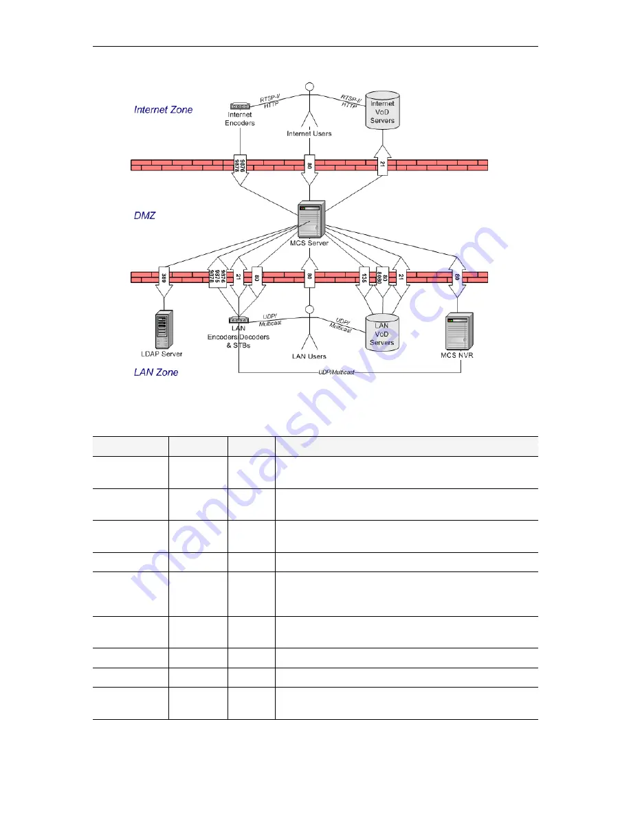 VBrick Systems Portal Server ETV v4.1 Скачать руководство пользователя страница 23