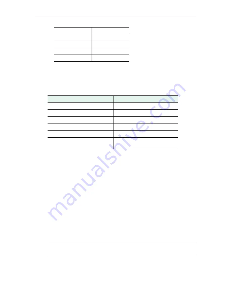 VBrick AmiNET130 Quick Start Manual Download Page 10