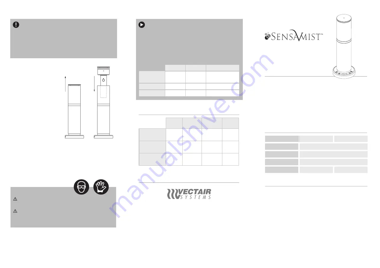 Vectair Systems SensaMist S150 Quick Start Manual Download Page 1