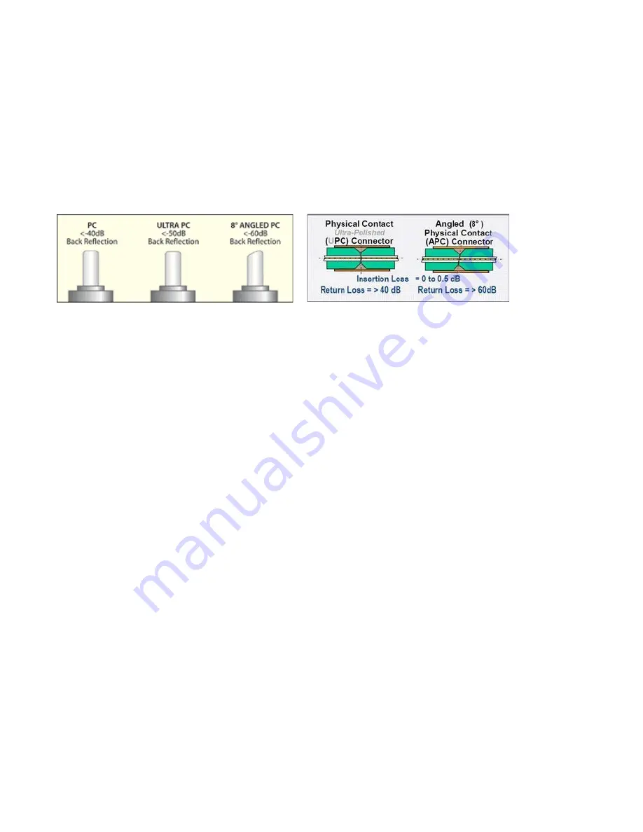 VeEX FX150 Скачать руководство пользователя страница 37