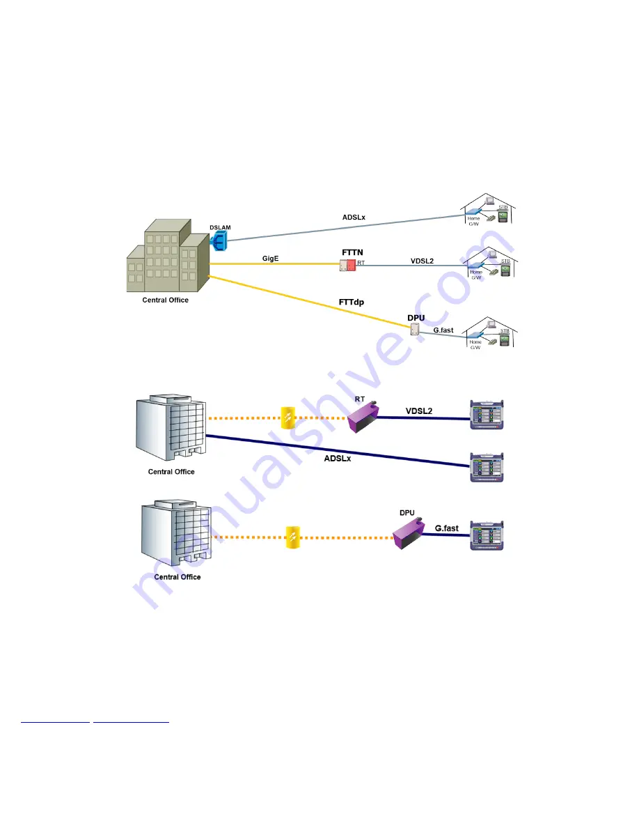 VeEX MTTplus-523 Скачать руководство пользователя страница 6