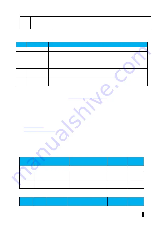 Veichi SD710 Series User Manual Download Page 76