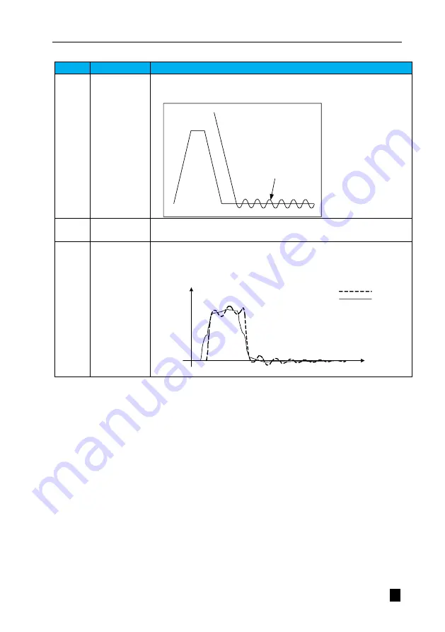 Veichi SD710 Series User Manual Download Page 144