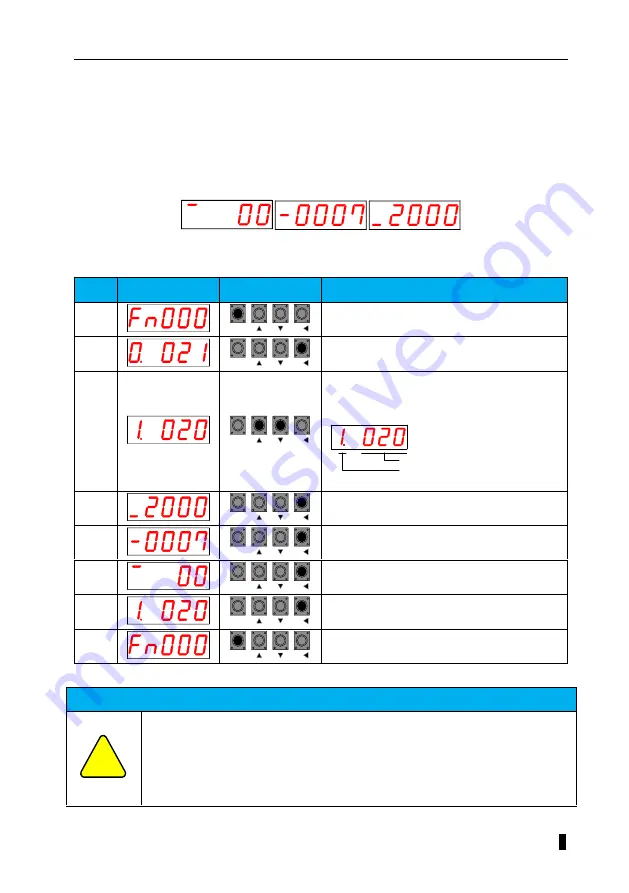 Veichi SD710 Series User Manual Download Page 147