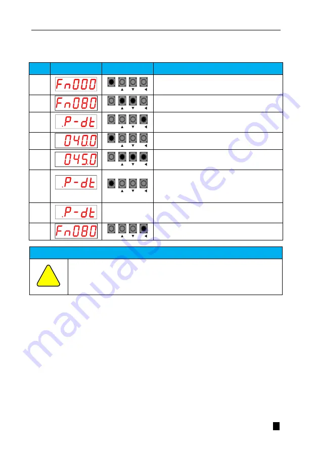 Veichi SD710 Series User Manual Download Page 164