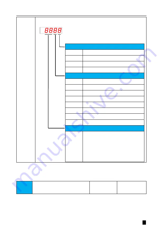 Veichi SD710 Series User Manual Download Page 206