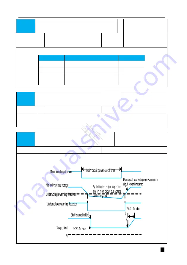 Veichi SD710 Series User Manual Download Page 225