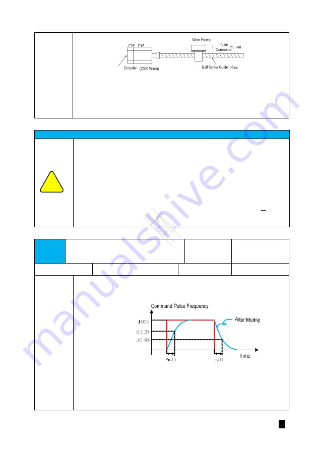 Veichi SD710 Series User Manual Download Page 254