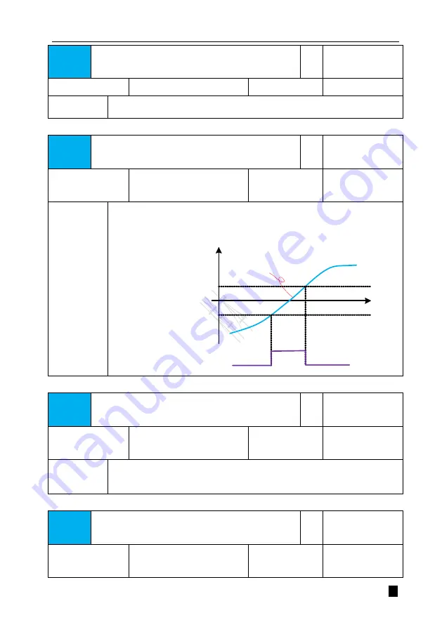 Veichi SD710 Series User Manual Download Page 272