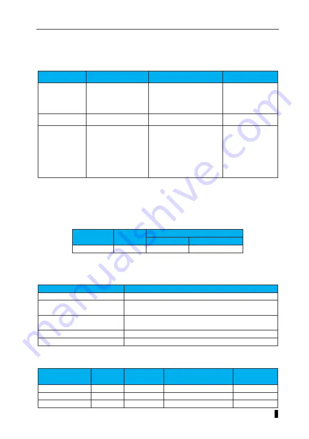 Veichi SD710 Series User Manual Download Page 364