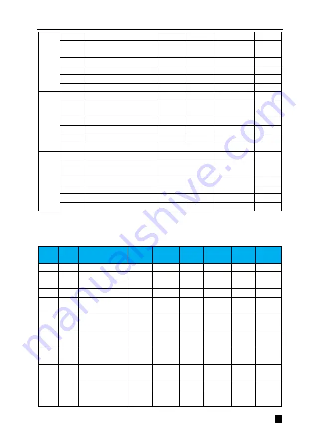 Veichi SD710 Series User Manual Download Page 390