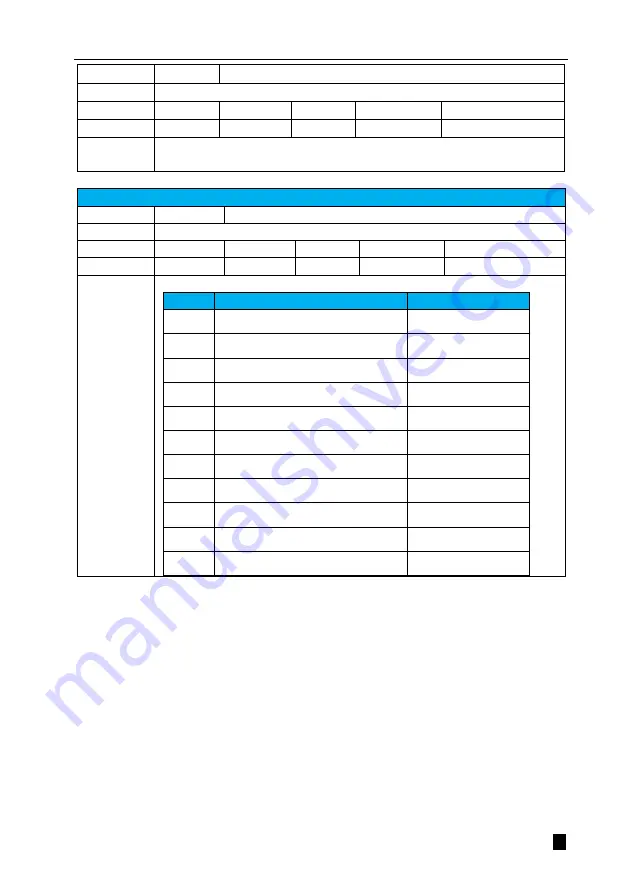 Veichi SD710 Series User Manual Download Page 444