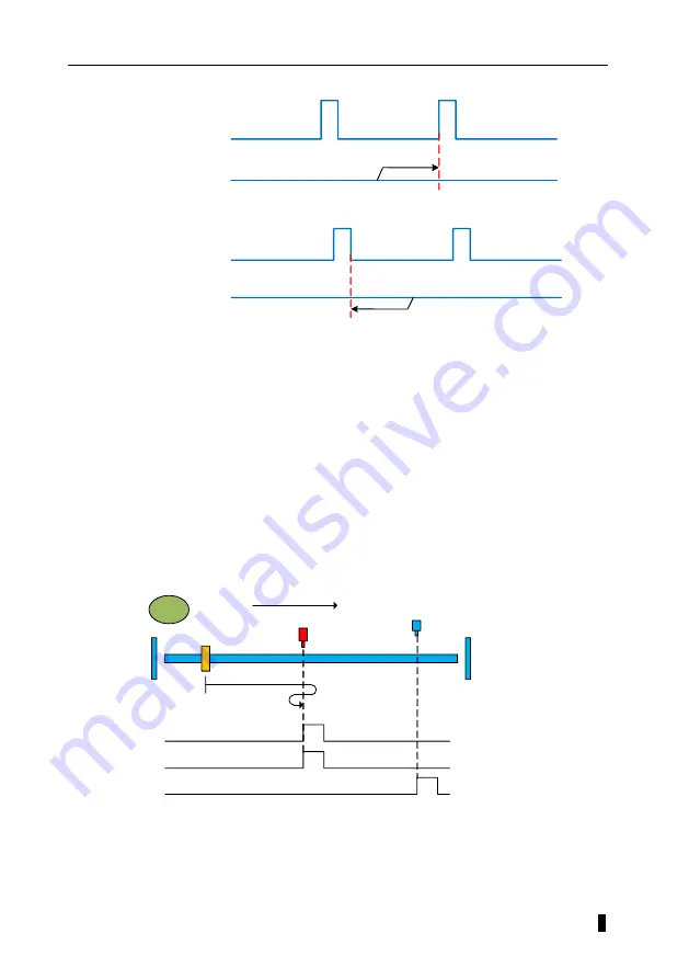 Veichi SD710 Series User Manual Download Page 494