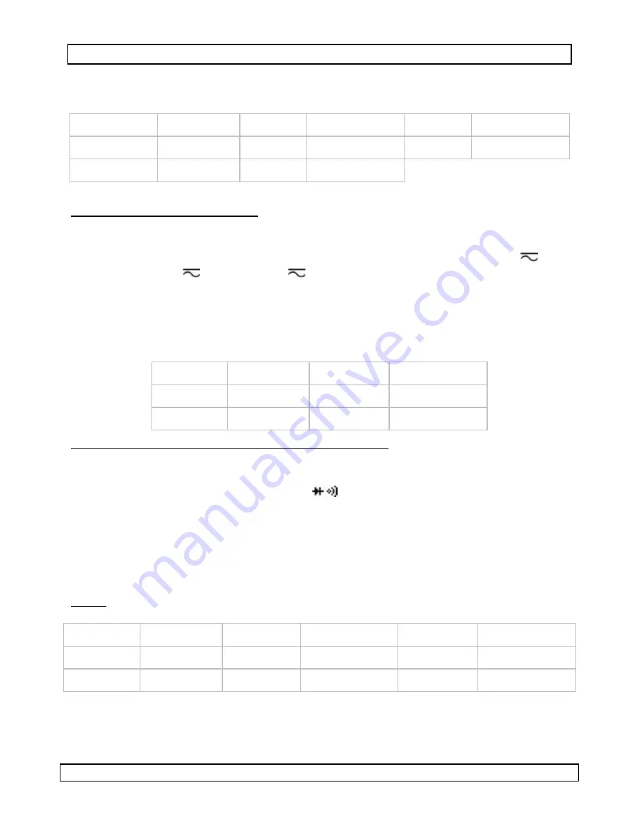 Velleman DVM601 User Manual Download Page 7