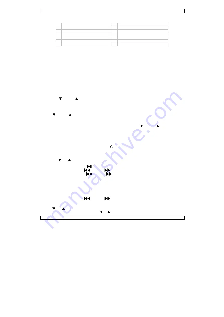 Velleman FM9 User Manual Download Page 5