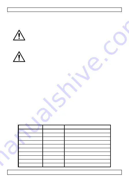 Velleman KNS7 User Manual Download Page 12