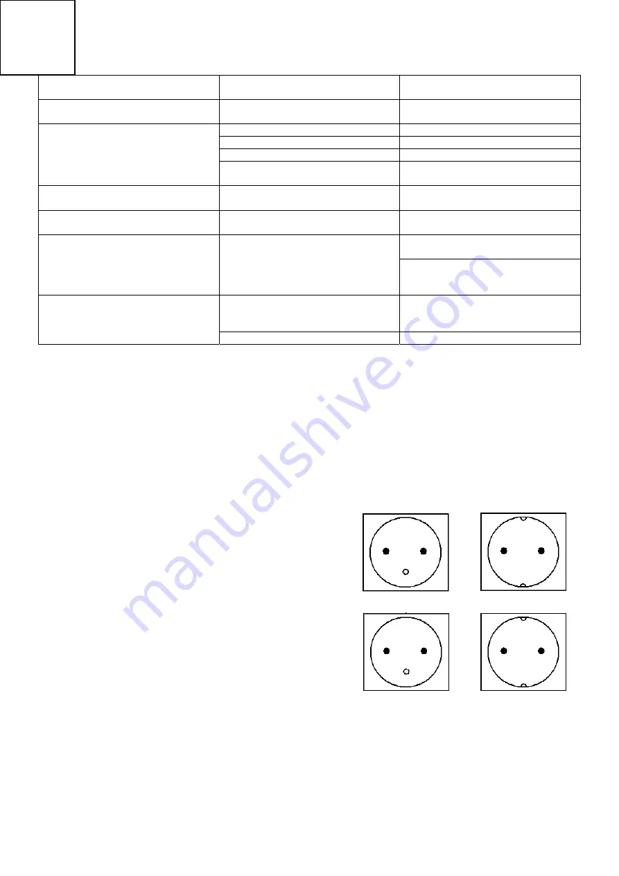 Velleman PI3000B - 12V User Manual Download Page 36