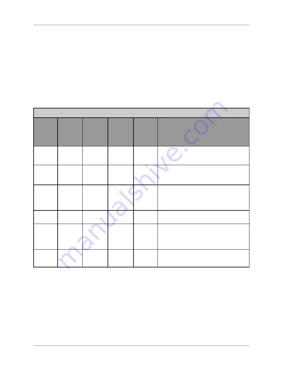 Velodyne Digital Servo DS-10 User Manual Download Page 14